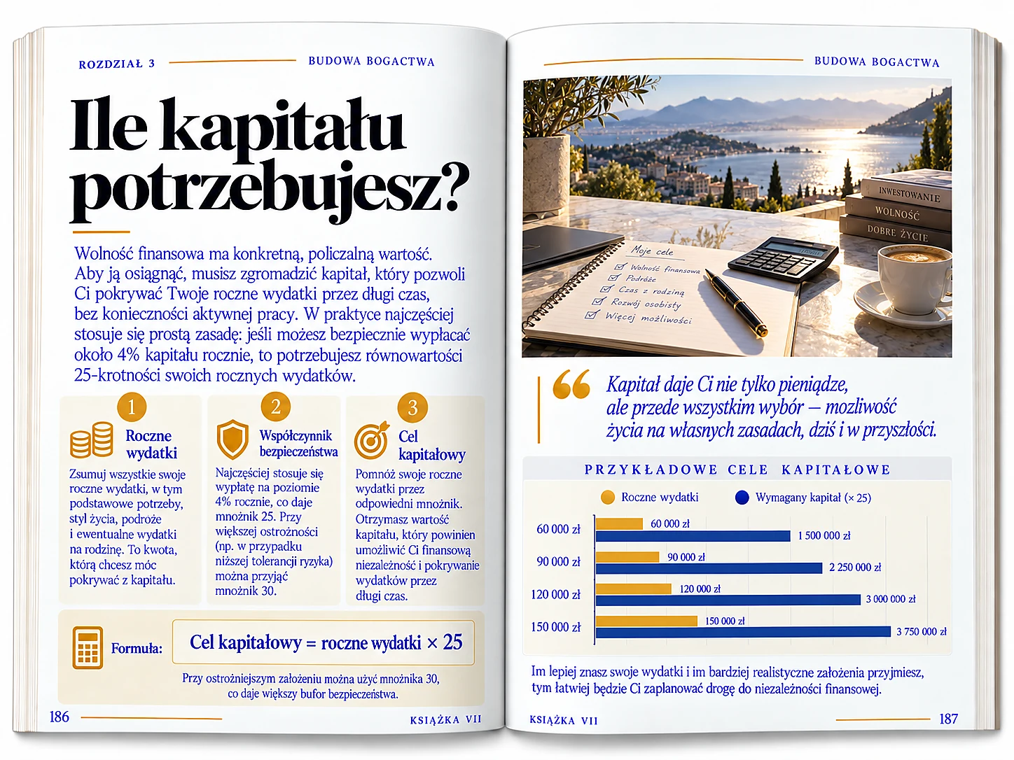 ile_kapitału_potrzebujesz