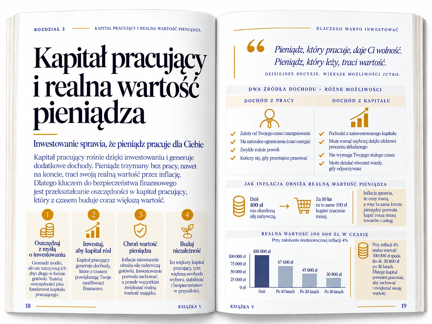 kapitał_pracujący_i_wartość_pieniądza
