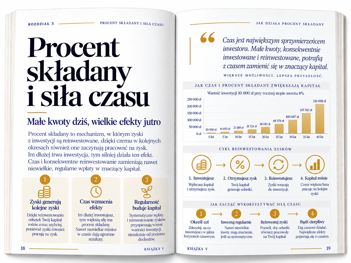 procent_składany_i_siła_czasu
