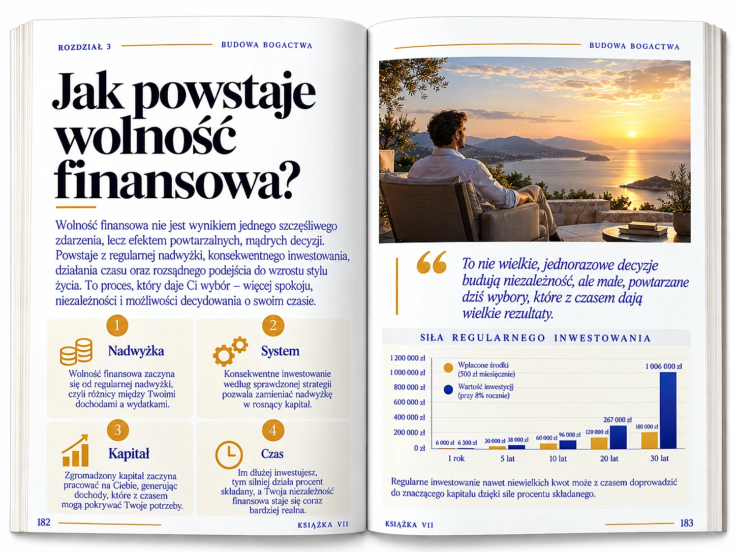 wolność_finansowa_siła_regularnego_inwestowania